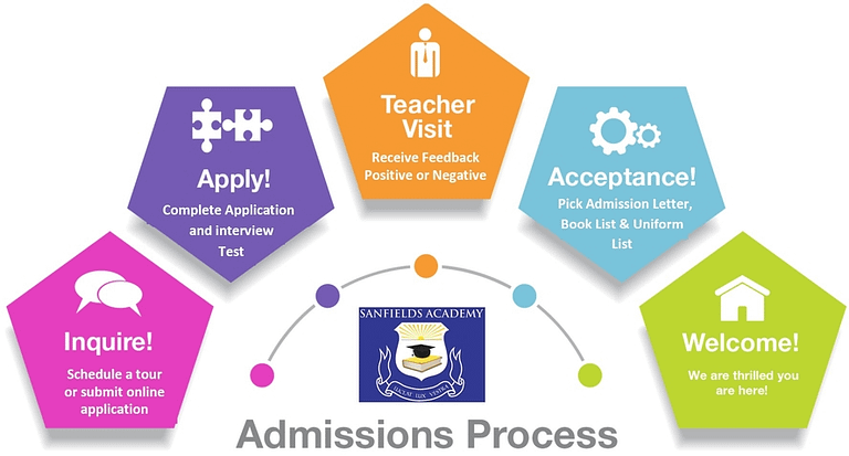 admission_process